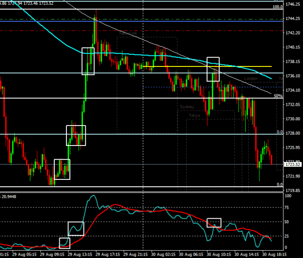 Click to Enlarge

Name: xauusd-m15-raw-trading-ltd-2 (3).png
Size: 12 KB