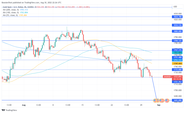 Click to Enlarge

Name: XAUUSD_2022-08-30_18-26-14.png
Size: 36 KB