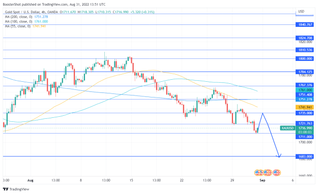 Click to Enlarge

Name: XAUUSD_2022-08-31_09-51-56.png
Size: 35 KB