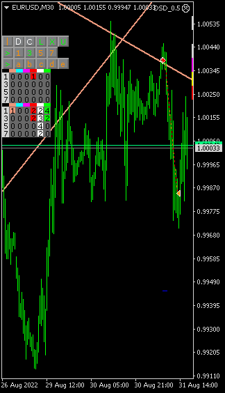 Click to Enlarge

Name: EURUSDM30.png
Size: 5 KB