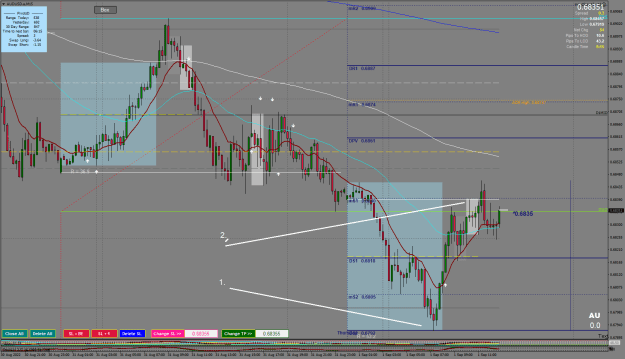 Click to Enlarge

Name: 1.09.22.AUDUSD.aM15.png
Size: 44 KB