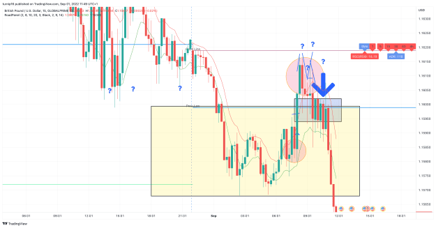 Click to Enlarge

Name: GBPUSD_2022-09-01_11-49-21_6034d.png
Size: 130 KB