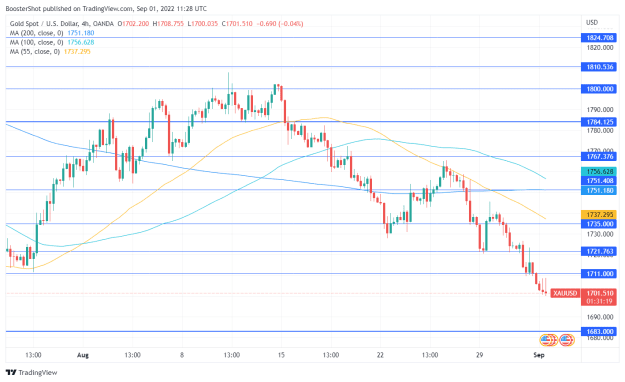 Click to Enlarge

Name: XAUUSD_2022-09-01_07-28-41.png
Size: 35 KB