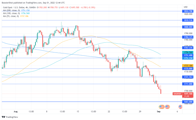 Click to Enlarge

Name: XAUUSD_2022-09-01_08-44-52.png
Size: 35 KB