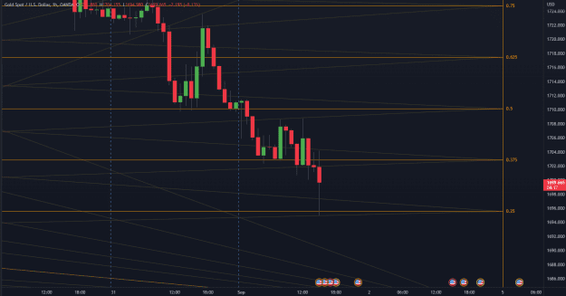 Click to Enlarge

Name: XAUUSD.png
Size: 41 KB