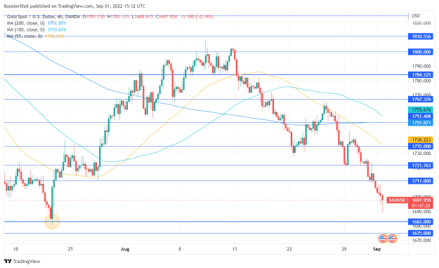 Click to Enlarge

Name: XAUUSD_2022-09-01_11-12-40.png
Size: 39 KB