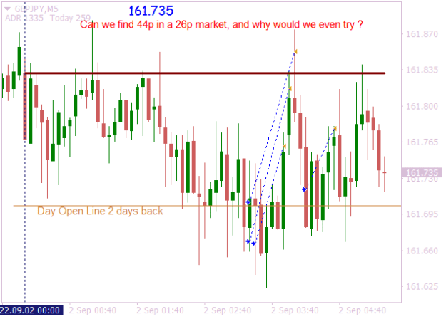 Click to Enlarge

Name: GBPJPYM5 why try in a tight market.png
Size: 9 KB