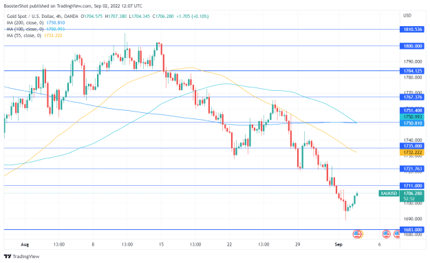 Click to Enlarge

Name: XAUUSD_2022-09-02_08-07-08.png
Size: 36 KB