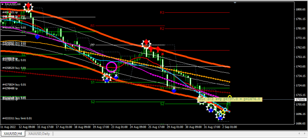 Click to Enlarge

Name: XAUUSD.png
Size: 23 KB