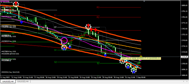 Click to Enlarge

Name: XAUUSD.png
Size: 23 KB