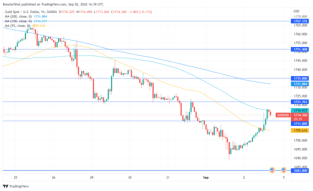 Click to Enlarge

Name: XAUUSD_2022-09-02_12-39-20.png
Size: 36 KB