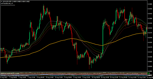 Click to Enlarge

Name: ADAUSDM30-2.png
Size: 17 KB