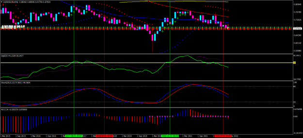 Click to Enlarge

Name: audusd-mn1-oanda-division1.png
Size: 32 KB