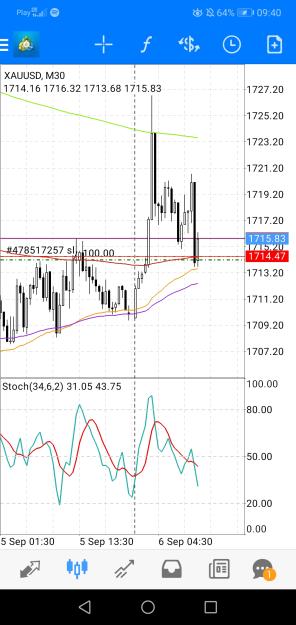 Click to Enlarge

Name: Screenshot_20220906_094021_net.metaquotes.metatrader4.jpg
Size: 549 KB