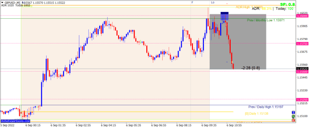 Click to Enlarge

Name: GBPUSD-M5.png
Size: 19 KB