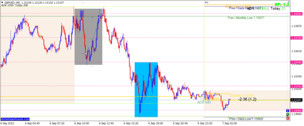 Click to Enlarge

Name: GBPUSD-M5.png
Size: 23 KB