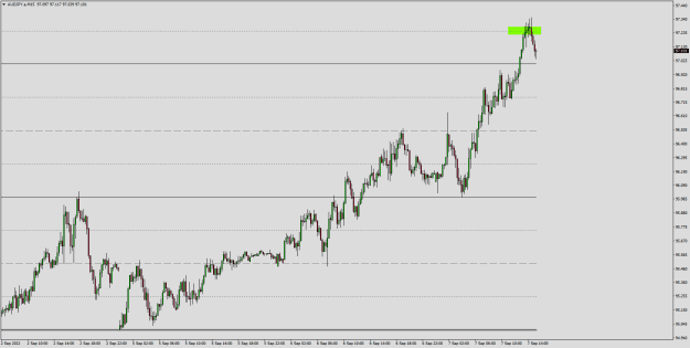 Click to Enlarge

Name: 7.09.22.AUDJPY.aM15.png
Size: 16 KB