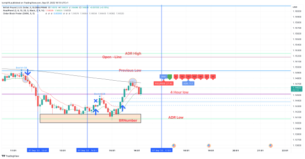 Click to Enlarge

Name: GBPUSD_2022-09-07_16-13-48_5223e.png
Size: 127 KB