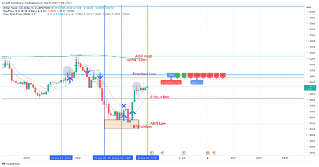 Click to Enlarge

Name: GBPUSD_2022-09-07_17-04-37_84896.png
Size: 141 KB