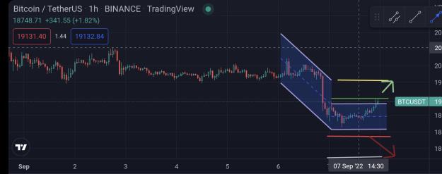 Click to Enlarge

Name: Screenshot_20220907-234913_TradingView.jpg
Size: 471 KB