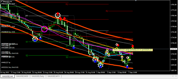 Click to Enlarge

Name: XAUUSD.png
Size: 24 KB