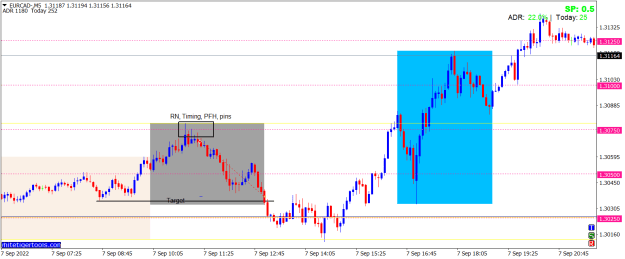 Click to Enlarge

Name: EURCAD-M5.png
Size: 17 KB