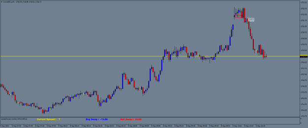 Click to Enlarge

Name: XAUUSD.aM1.png
Size: 15 KB