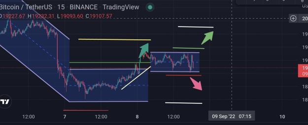 Click to Enlarge

Name: Screenshot_20220908_183606_TradingView.jpg
Size: 426 KB