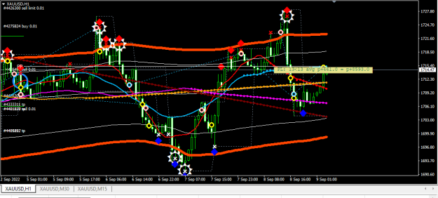 Click to Enlarge

Name: XAUUSD.png
Size: 23 KB