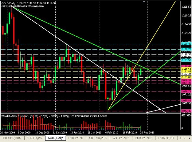 Click to Enlarge

Name: gold daily.JPG
Size: 92 KB