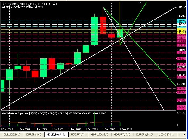 Click to Enlarge

Name: gold monthly.JPG
Size: 90 KB
