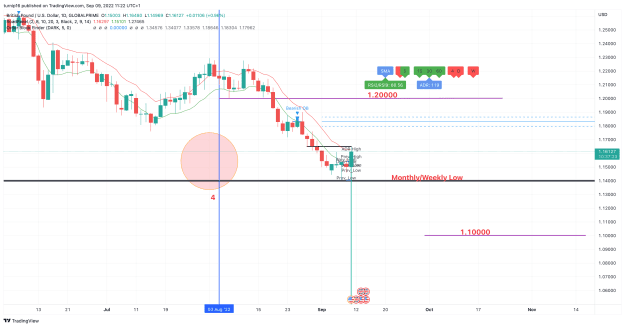 Click to Enlarge

Name: GBPUSD_2022-09-09_11-22-36_f60b4.png
Size: 140 KB