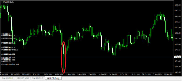 Click to Enlarge

Name: XAUUSD.png
Size: 13 KB