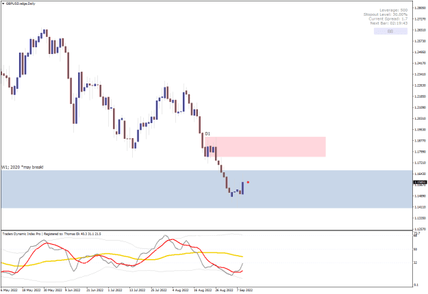 Click to Enlarge

Name: GBPUSD21.edgeDaily.png
Size: 17 KB