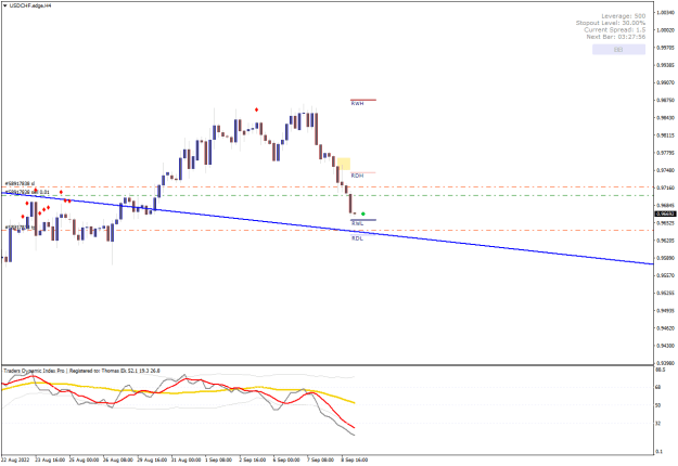 Click to Enlarge

Name: USDCHF.edgeH4.png
Size: 17 KB