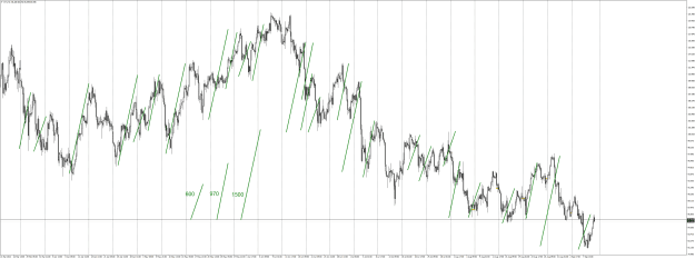 Click to Enlarge

Name: WTIH4 Tom Hougaard Harmonic Measured Moves.png
Size: 68 KB
