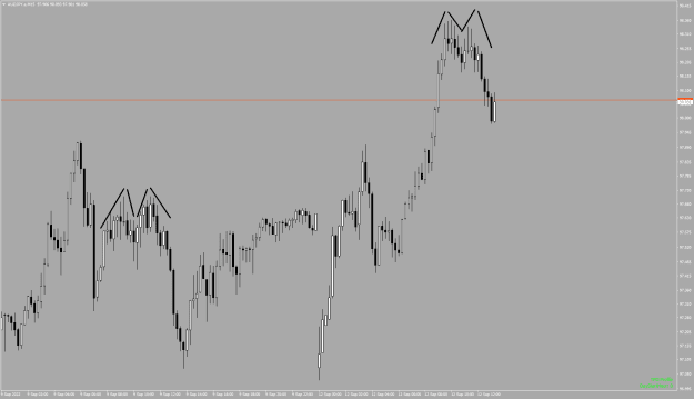 Click to Enlarge

Name: M.AUDJPY.aM15.png
Size: 17 KB