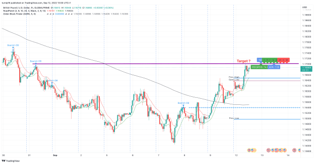 Click to Enlarge

Name: GBPUSD_2022-09-12_13-00-27_e89a4.png
Size: 155 KB