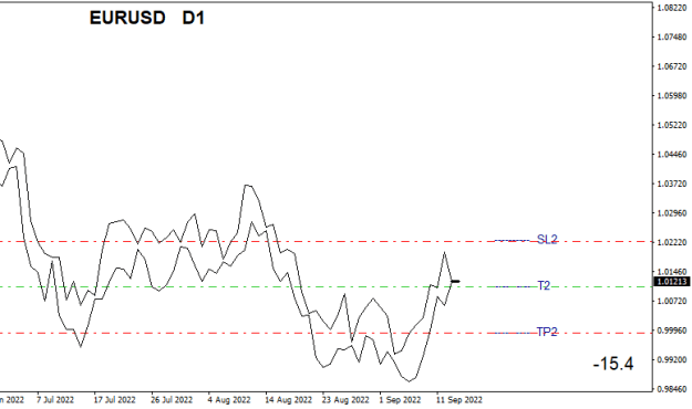 Click to Enlarge

Name: EURUSDDaily1.png
Size: 8 KB