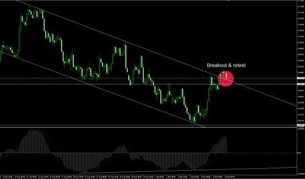 Click to Enlarge

Name: AUDUSD H4 Breakout.png
Size: 23 KB