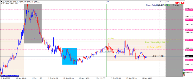 Click to Enlarge

Name: EURJPY-M5.png
Size: 23 KB