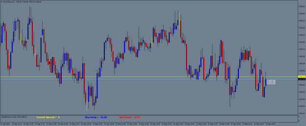 Click to Enlarge

Name: XAUUSD.aM1.png
Size: 17 KB