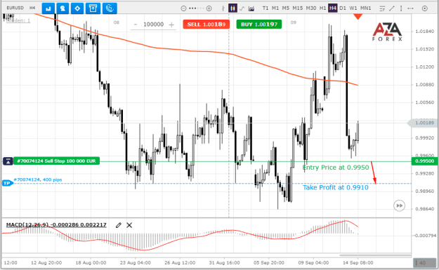 Click to Enlarge

Name: EURUSD-14-09-2022-l.png
Size: 26 KB