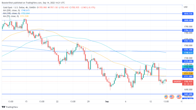 Click to Enlarge

Name: XAUUSD_2022-09-14_10-21-36.png
Size: 34 KB