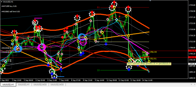 Click to Enlarge

Name: XAUUSD.png
Size: 35 KB