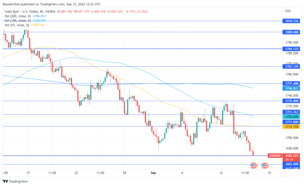 Click to Enlarge

Name: XAUUSD_2022-09-15_08-23-50.png
Size: 35 KB