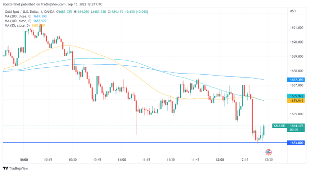 Click to Enlarge

Name: XAUUSD_2022-09-15_08-27-51.png
Size: 29 KB