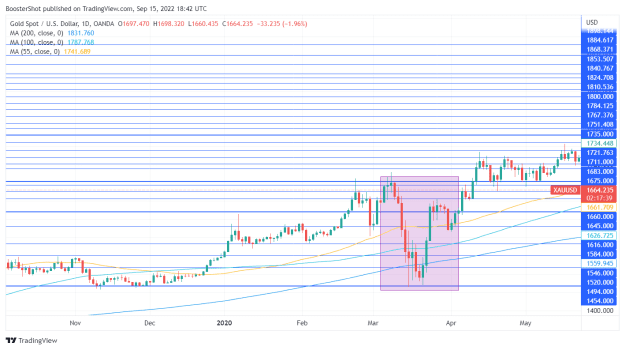 Click to Enlarge

Name: XAUUSD_2022-09-15_14-42-22.png
Size: 34 KB