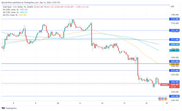 Click to Enlarge

Name: XAUUSD_2022-09-16_09-07-21.png
Size: 33 KB