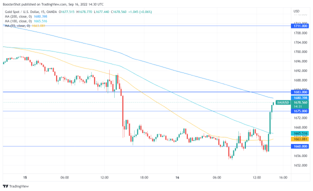 Click to Enlarge

Name: XAUUSD_2022-09-16_10-30-28.png
Size: 34 KB